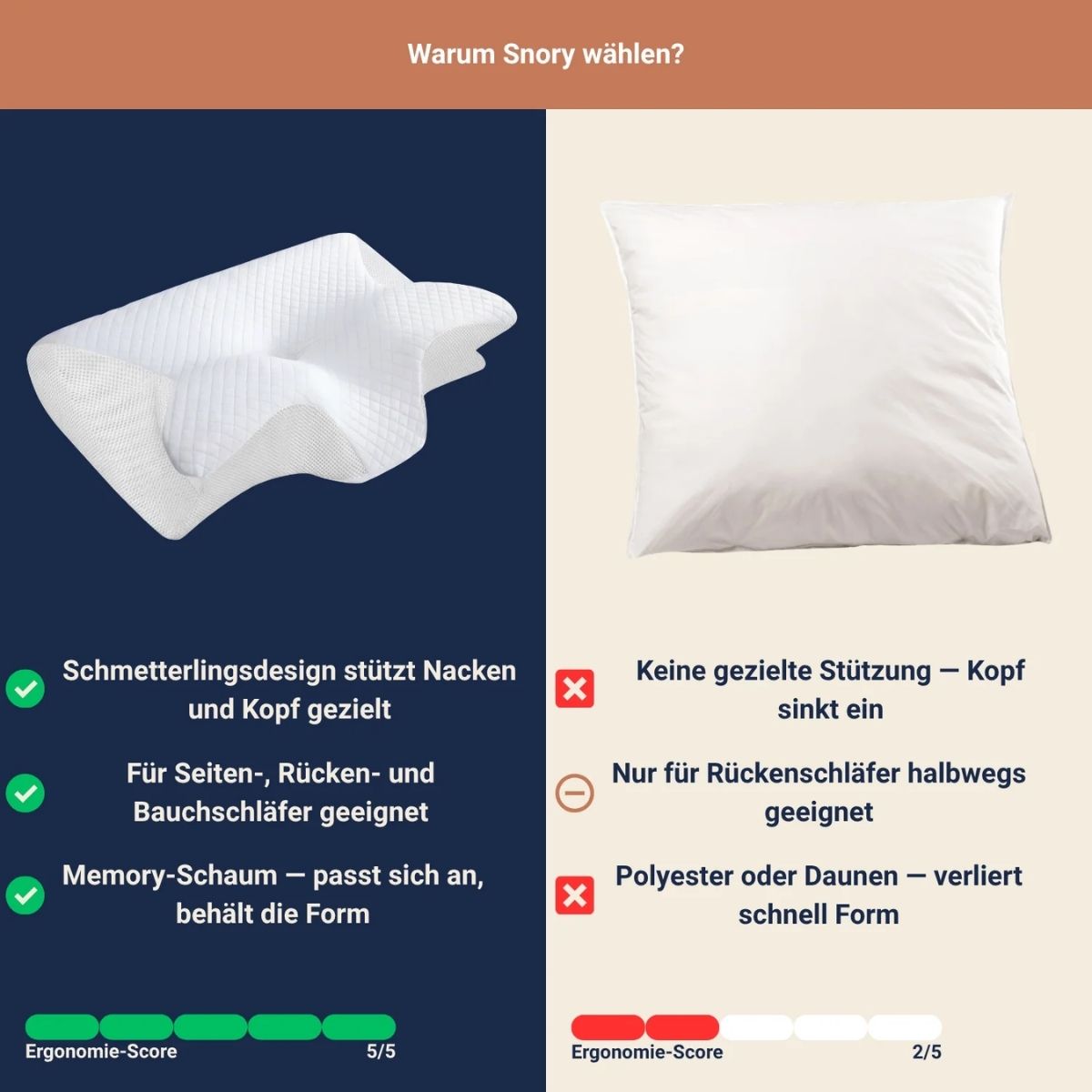 Snory Halo – Ergonomic Sleep Pillow
