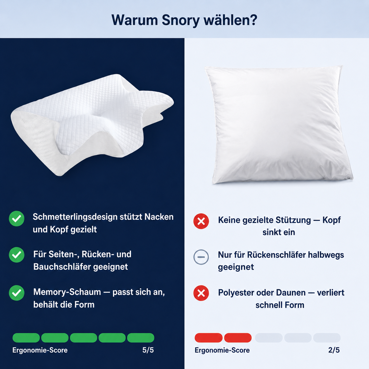 Snory Halo – Schluss mit Nackenschmerzen